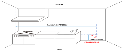ガス警報器の設置位置
