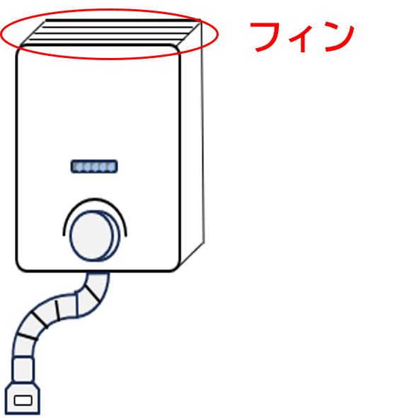 小型湯沸器のフィン