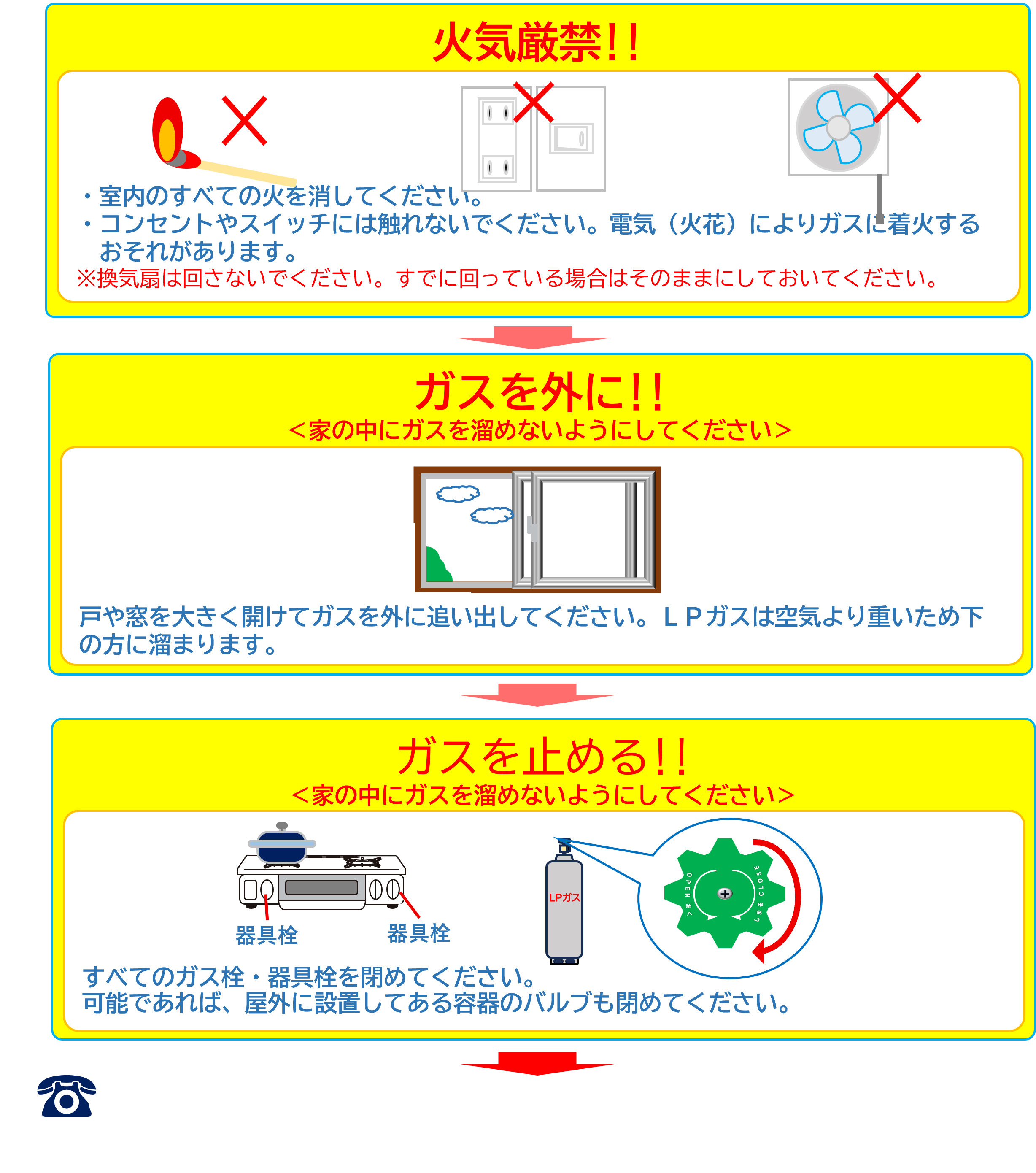 火気厳禁、ガスを外に出す、ガスを止める