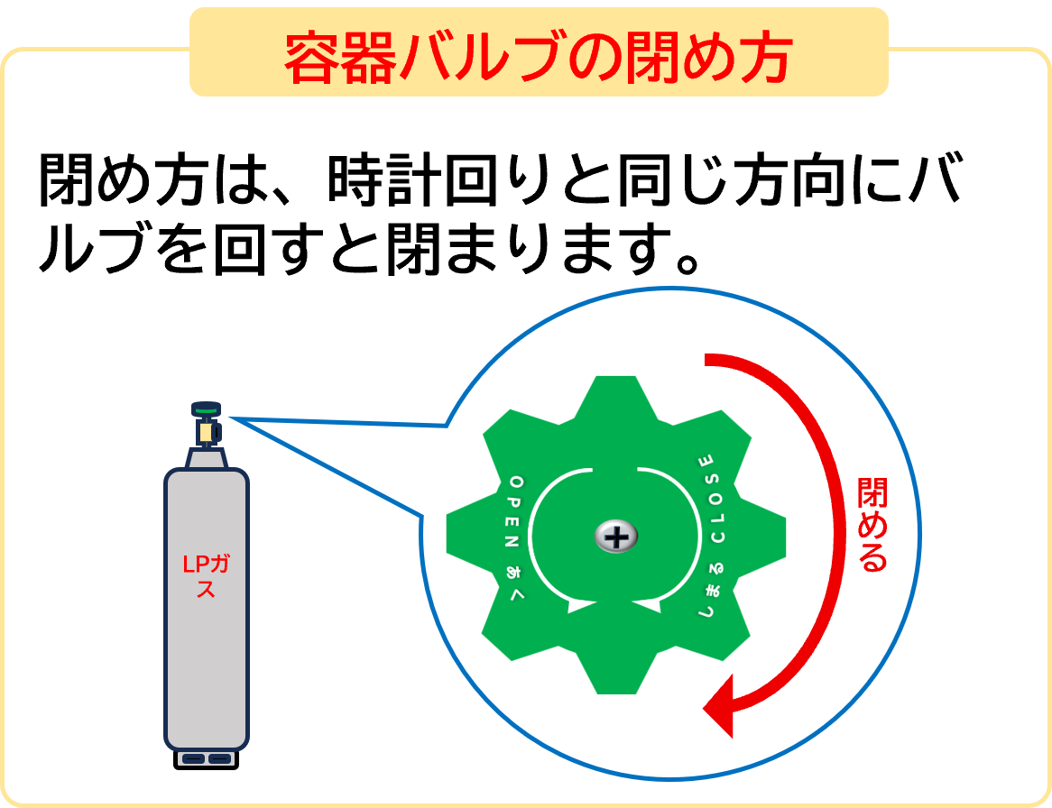 容器バルブの閉め方