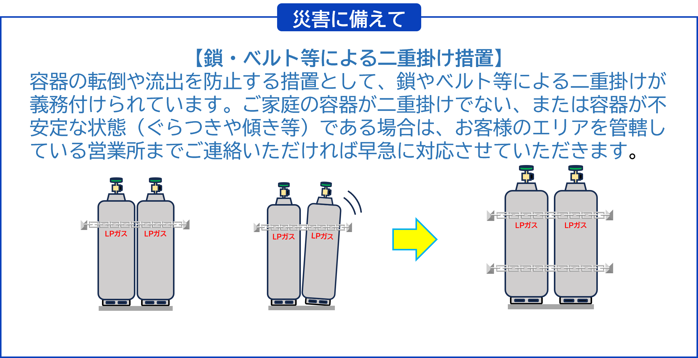 災害に備えて。鎖・ベルト等による二重掛け措置